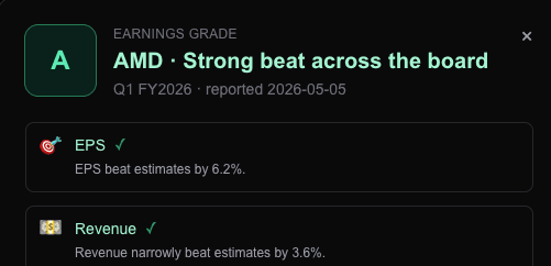 Earnings grade modal with axis breakdown