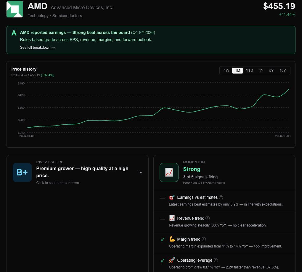 Stock detail page with score, grades, and price history