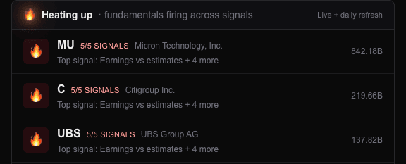 Momentum leaderboard: stocks firing 3+ signals