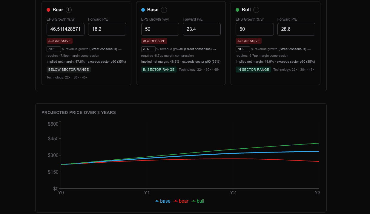 Projection chart with bear/base/bull bands